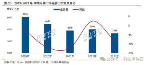 消费电子周报：英伟达推出PC聊天机器人、OpenAI发布Sora看好AI上游及应用和 PC渗透率提升(图12)