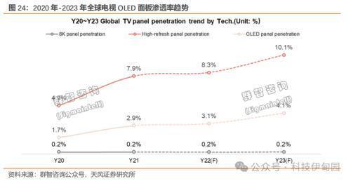 消费电子周报：英伟达推出PC聊天机器人、OpenAI发布Sora看好AI上游及应用和 PC渗透率提升(图14)