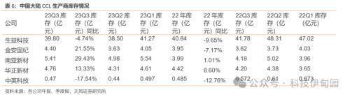 消费电子周报：英伟达推出PC聊天机器人、OpenAI发布Sora看好AI上游及应用和 PC渗透率提升(图23)