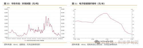 消费电子周报：英伟达推出PC聊天机器人、OpenAI发布Sora看好AI上游及应用和 PC渗透率提升(图21)