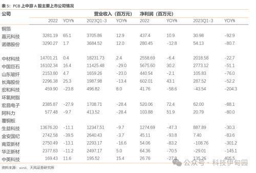 消费电子周报：英伟达推出PC聊天机器人、OpenAI发布Sora看好AI上游及应用和 PC渗透率提升(图22)