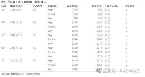 消费电子周报：英伟达推出PC聊天机器人、OpenAI发布Sora看好AI上游及应用和 PC渗透率提升(图18)