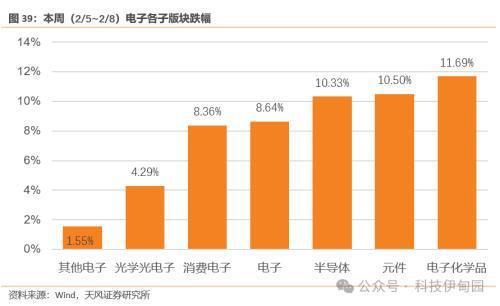 消费电子周报：英伟达推出PC聊天机器人、OpenAI发布Sora看好AI上游及应用和 PC渗透率提升(图26)