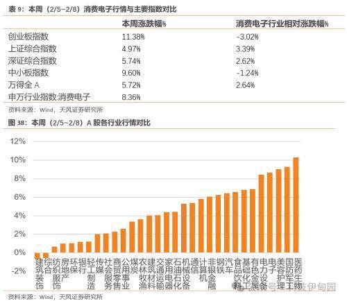 消费电子周报：英伟达推出PC聊天机器人、OpenAI发布Sora看好AI上游及应用和 PC渗透率提升(图25)