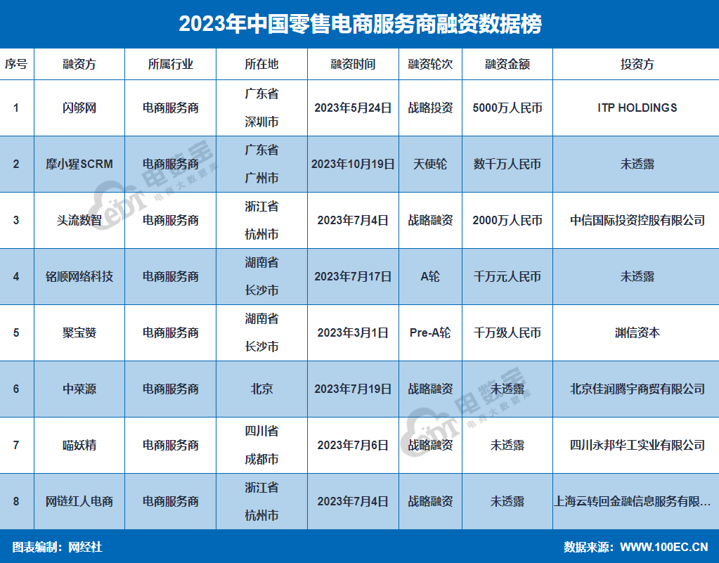 网经社：《2023年中国电商服务商“百强榜”》发布(图2)