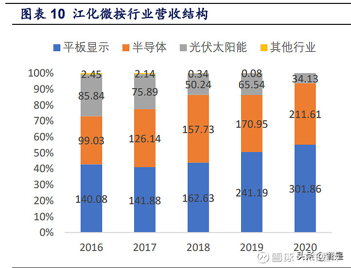 湿电子化学品行业之江化微研究报告(图3)