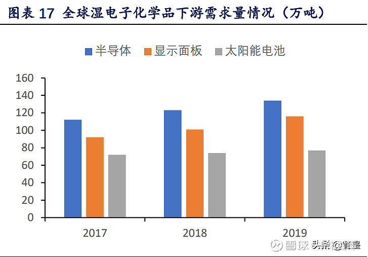 湿电子化学品行业之江化微研究报告(图5)