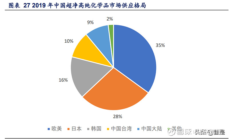 湿电子化学品行业之江化微研究报告(图6)