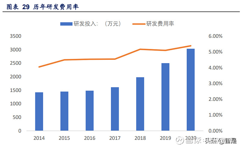 湿电子化学品行业之江化微研究报告(图7)
