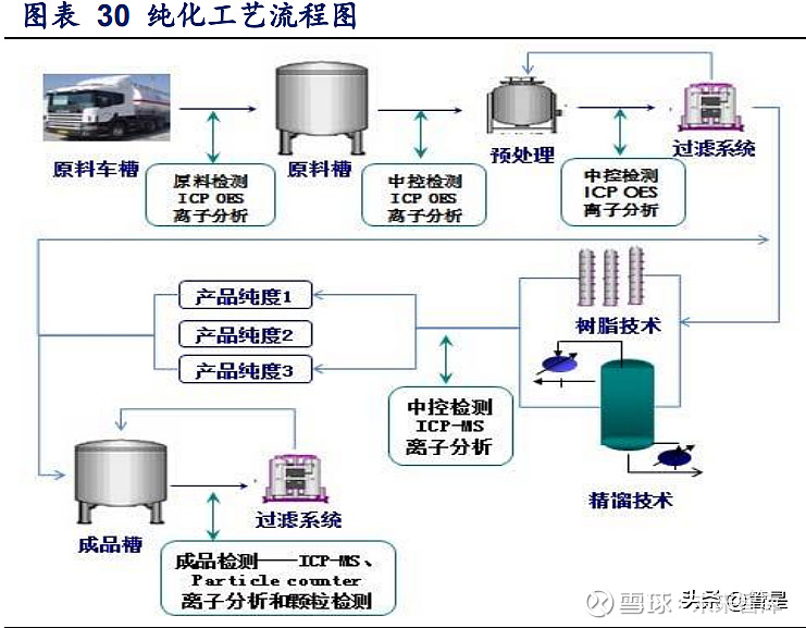 湿电子化学品行业之江化微研究报告(图8)