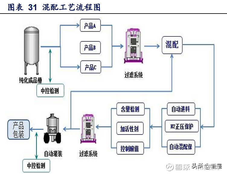 湿电子化学品行业之江化微研究报告(图9)