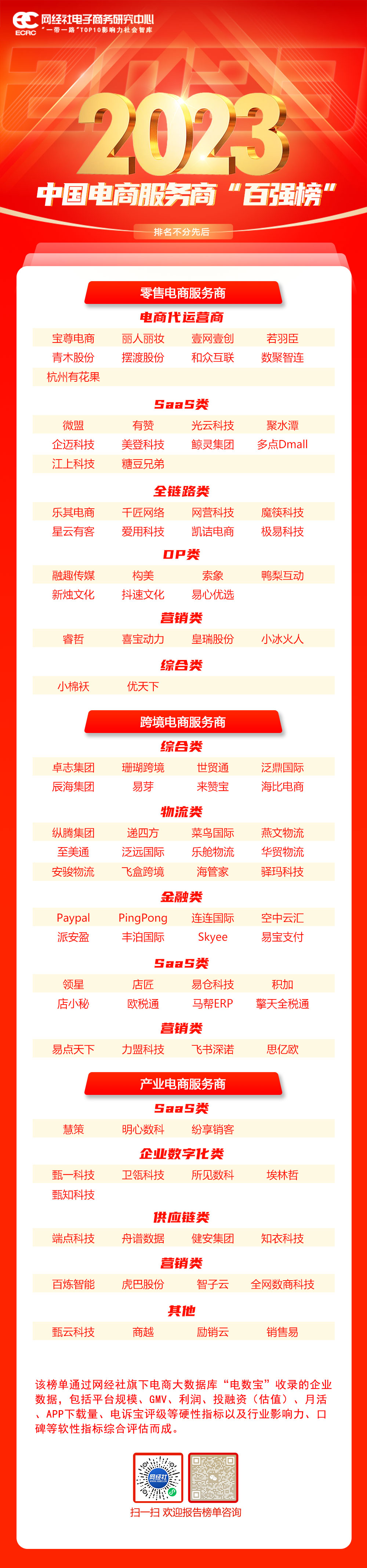 2023年度百强榜合辑：14份数字经济各领域系列榜单轮番发布(图5)
