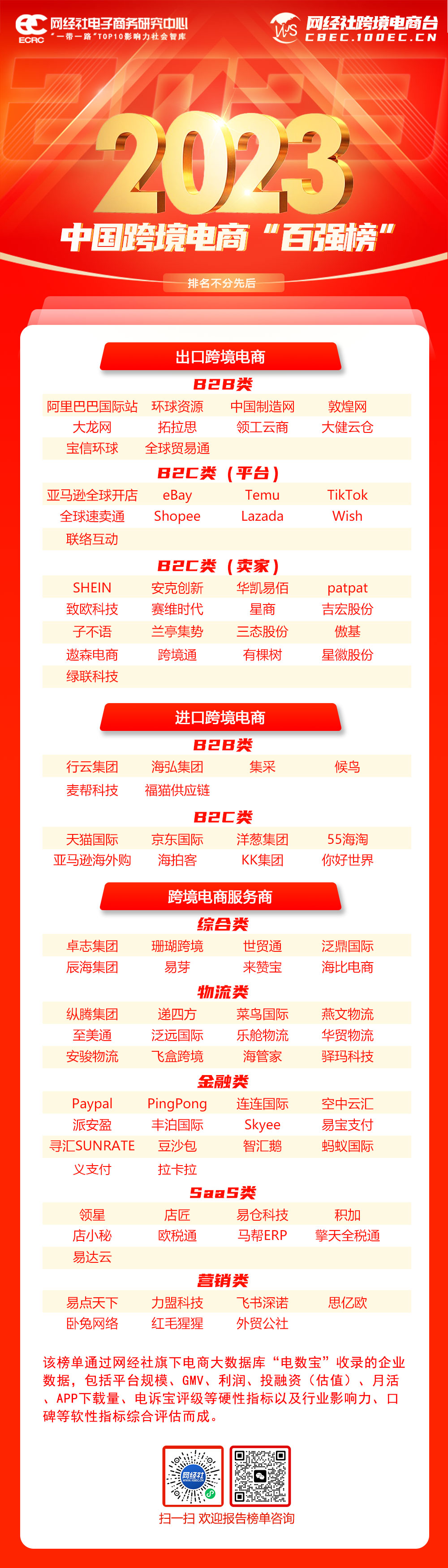 2023年度百强榜合辑：14份数字经济各领域系列榜单轮番发布(图2)
