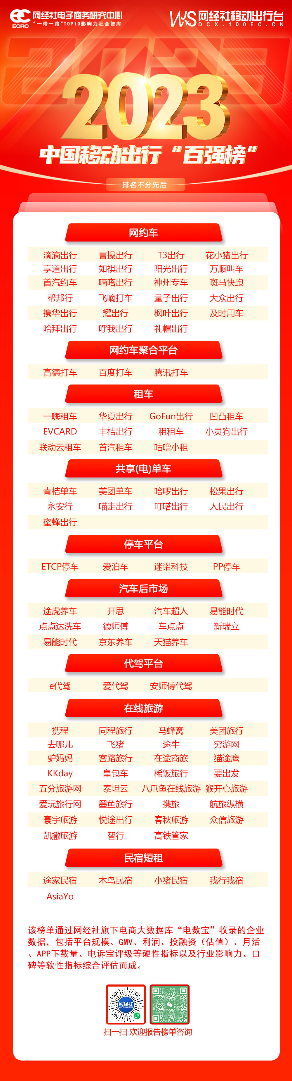 2023年度百强榜合辑：14份数字经济各领域系列榜单轮番发布(图6)