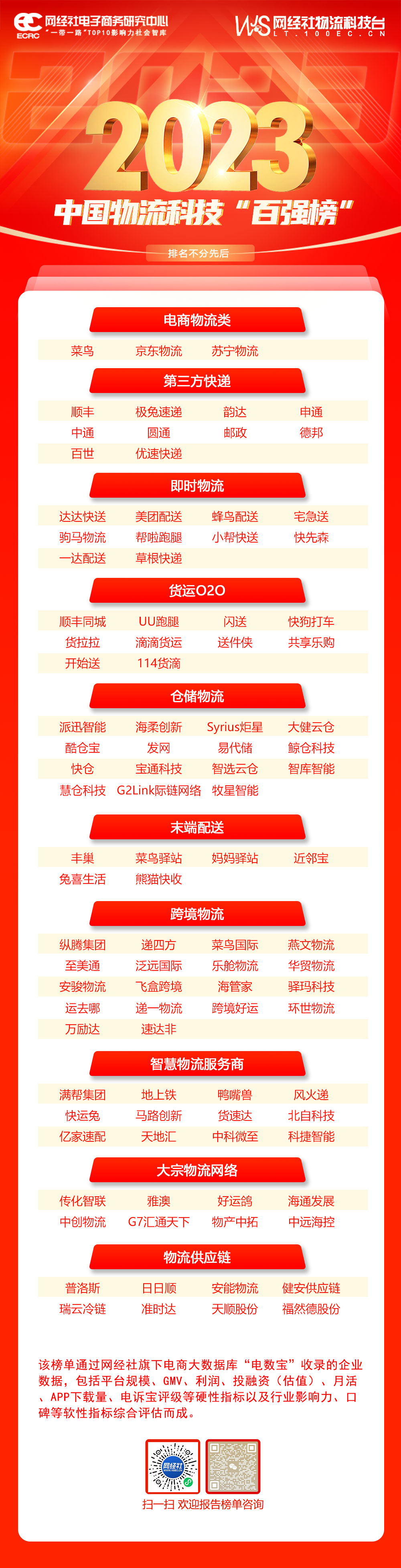 2023年度百强榜合辑：14份数字经济各领域系列榜单轮番发布(图9)