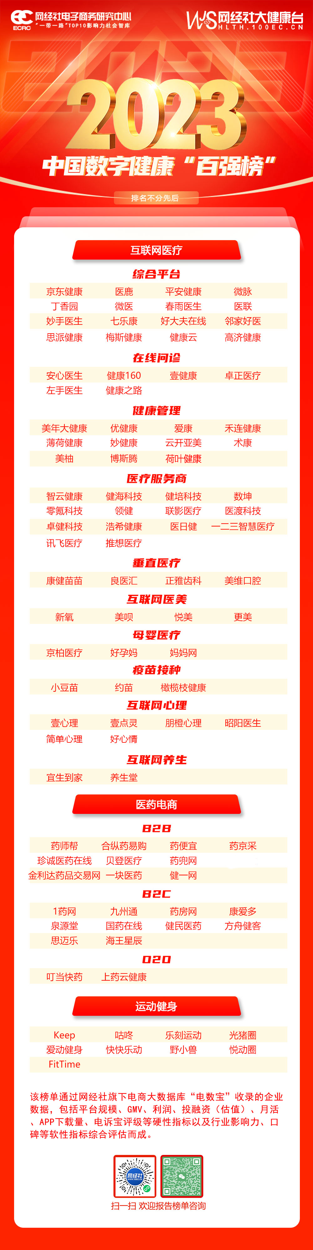 2023年度百强榜合辑：14份数字经济各领域系列榜单轮番发布(图8)