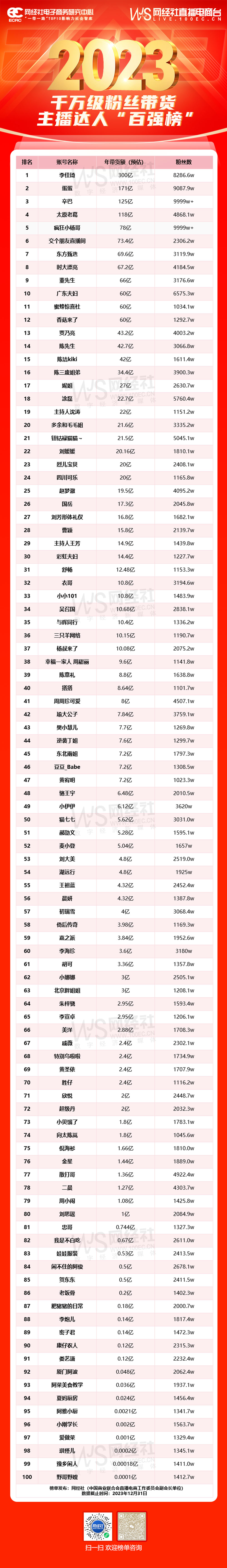 2023年度百强榜合辑：14份数字经济各领域系列榜单轮番发布(图12)