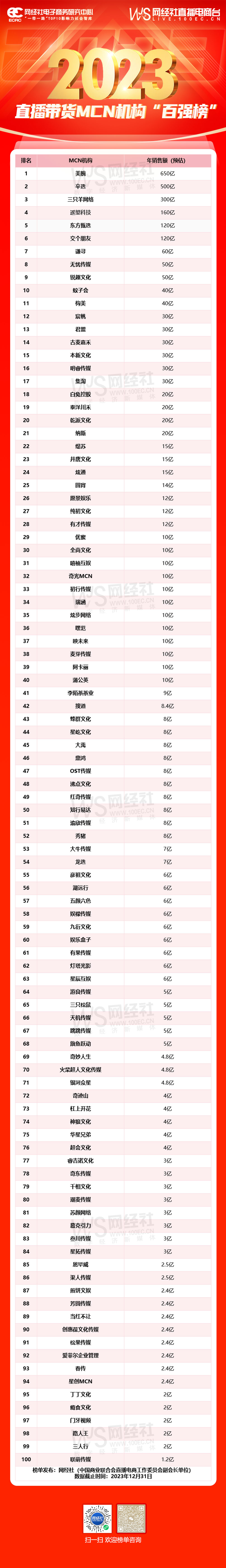 2023年度百强榜合辑：14份数字经济各领域系列榜单轮番发布(图11)