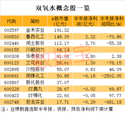 提价预期强烈这种电子化工原料即将走出低谷！概念股仅12只(图2)