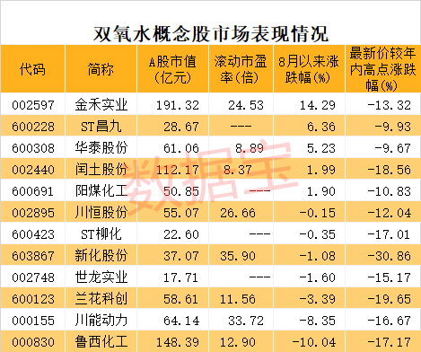 提价预期强烈这种电子化工原料即将走出低谷！概念股仅12只(图3)