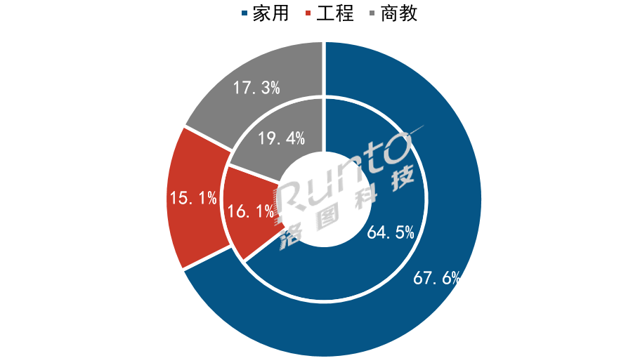 年报 2023年中国大陆激光投影市场涨幅近30%工程、商务需求快速恢复(图2)
