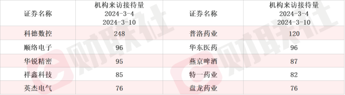 产品可用于HBM封装 存储芯片概念股五天涨近三成 本周机构还调研这些相关上市公司(图3)