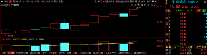 产品可用于HBM封装 存储芯片概念股五天涨近三成 本周机构还调研这些相关上市公司(图5)