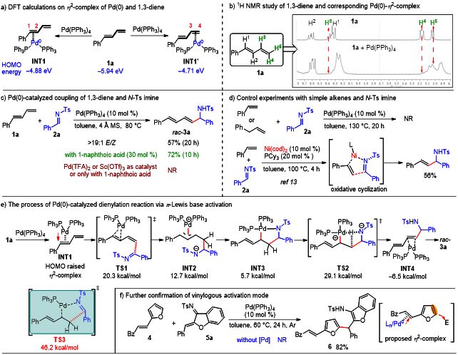 四川大学陈应春杜玮团队JACS：Pd(0)-π-Lewis碱催化——概念与发展(图2)