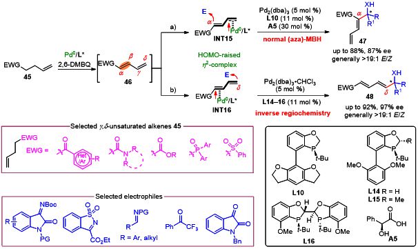 四川大学陈应春杜玮团队JACS：Pd(0)-π-Lewis碱催化——概念与发展(图5)