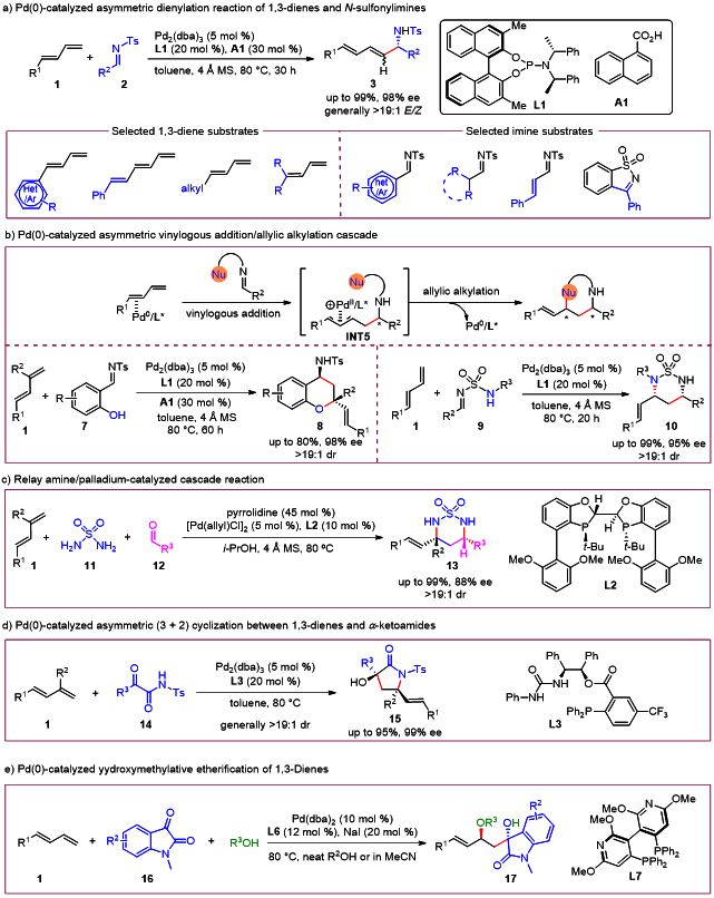 四川大学陈应春杜玮团队JACS：Pd(0)-π-Lewis碱催化——概念与发展(图3)