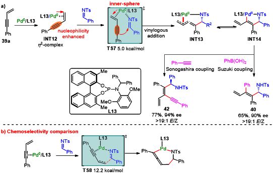 四川大学陈应春杜玮团队JACS：Pd(0)-π-Lewis碱催化——概念与发展(图4)