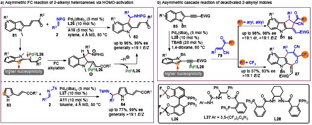 四川大学陈应春杜玮团队JACS：Pd(0)-π-Lewis碱催化——概念与发展(图9)