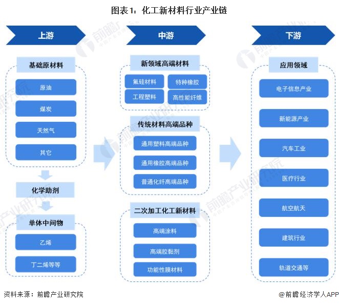 产率达9012%！我国科学家研发纳米纤维素制备新方法【附化工新材料技术赛道观察图谱】(图2)