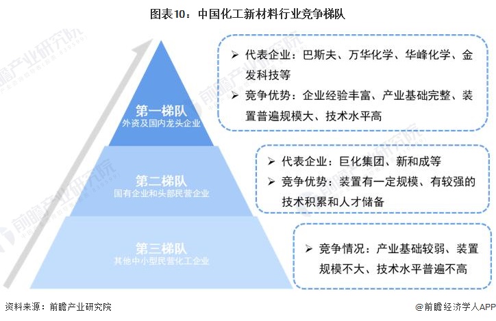 产率达9012%！我国科学家研发纳米纤维素制备新方法【附化工新材料技术赛道观察图谱】(图3)