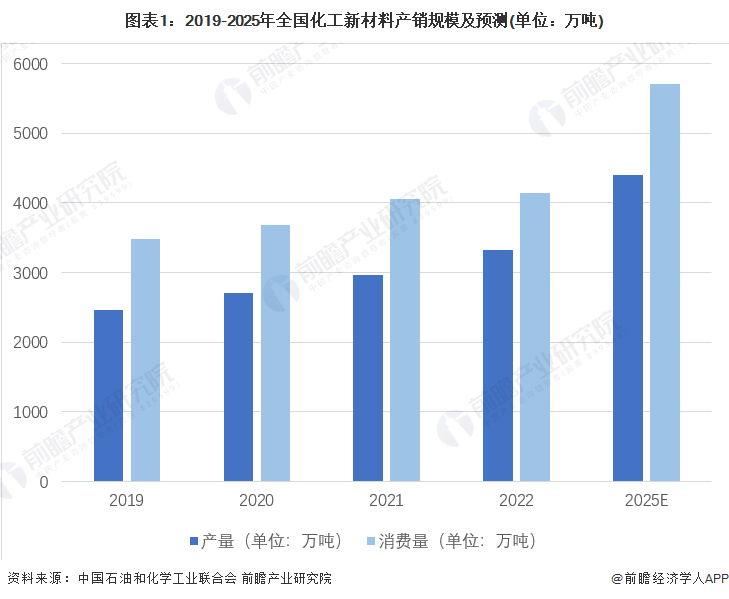 产率达9012%！我国科学家研发纳米纤维素制备新方法【附化工新材料技术赛道观察图谱】(图5)