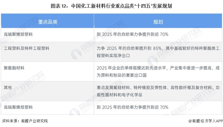 产率达9012%！我国科学家研发纳米纤维素制备新方法【附化工新材料技术赛道观察图谱】(图4)