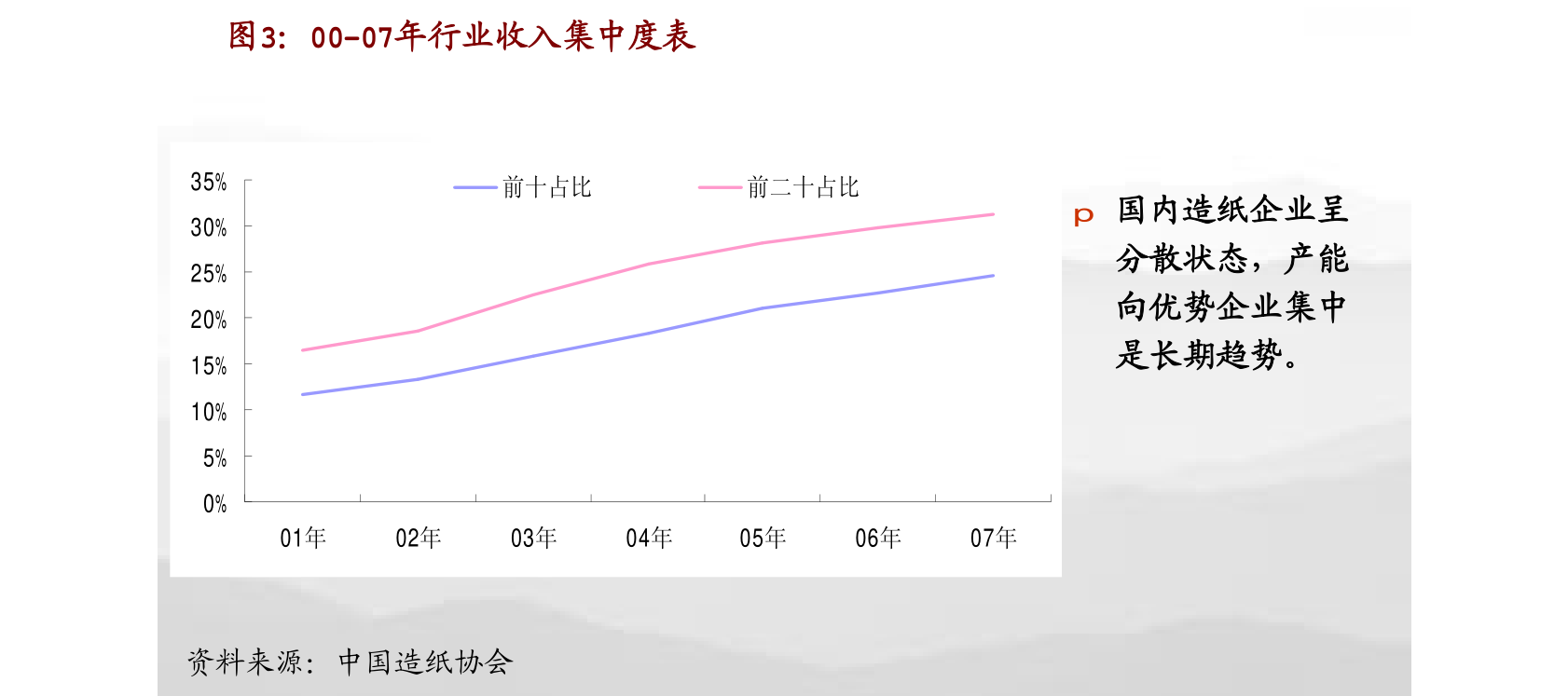 中信建投-化工行业：电子化学品涨幅居首我国去年新型显示产业规模全球占比40%居首位(图2)