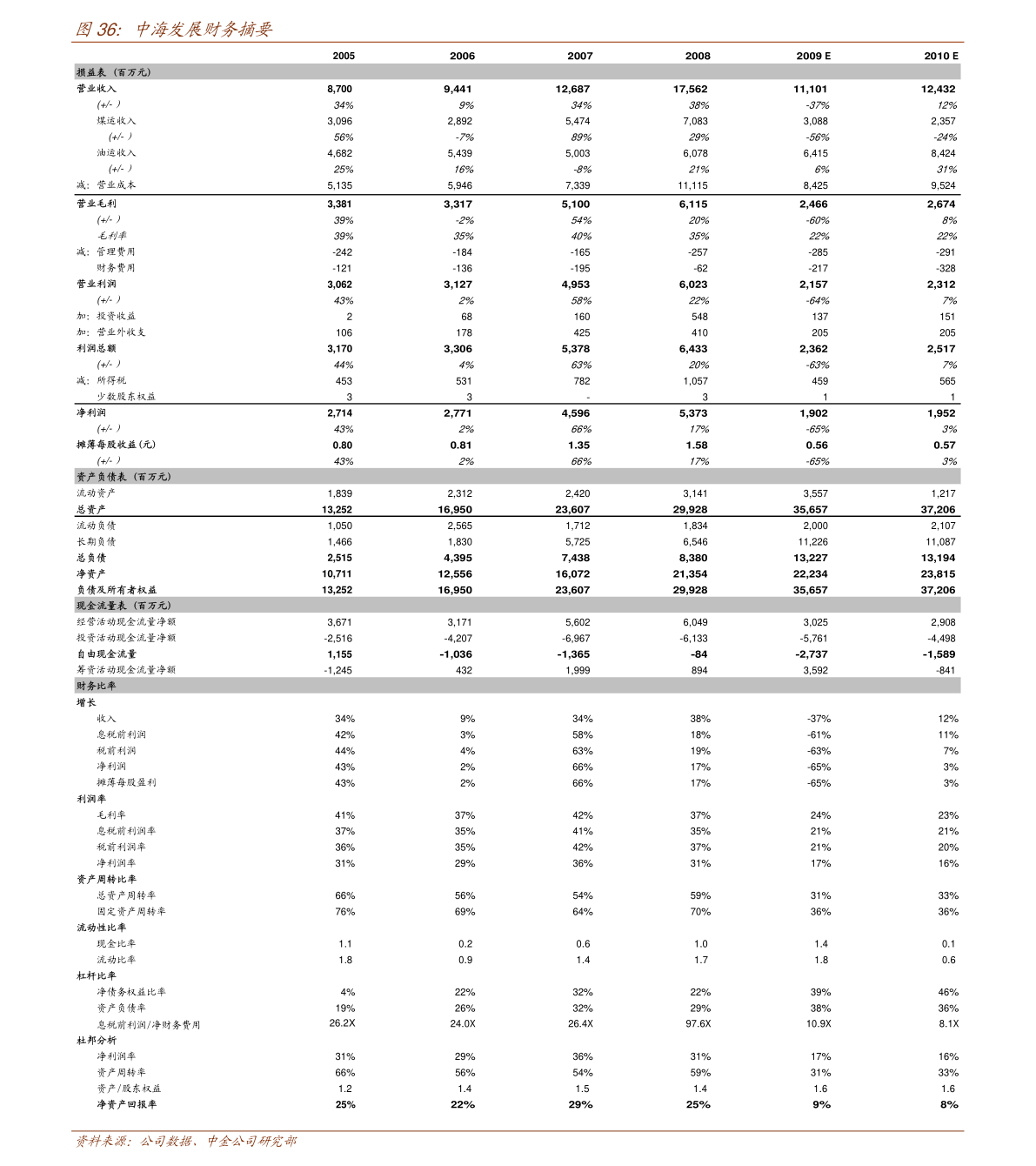 中信建投-化工行业：电子化学品涨幅居首我国去年新型显示产业规模全球占比40%居首位(图3)