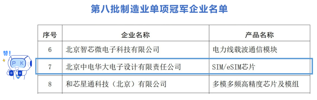 华大半导体旗下华大电子获评“2023年制造业单项冠军企业”(图1)