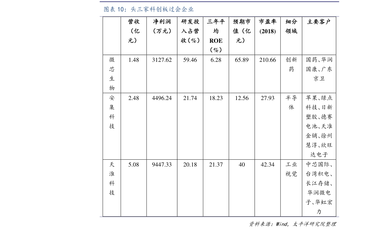 电子化学品（电子化学品行业）(图3)
