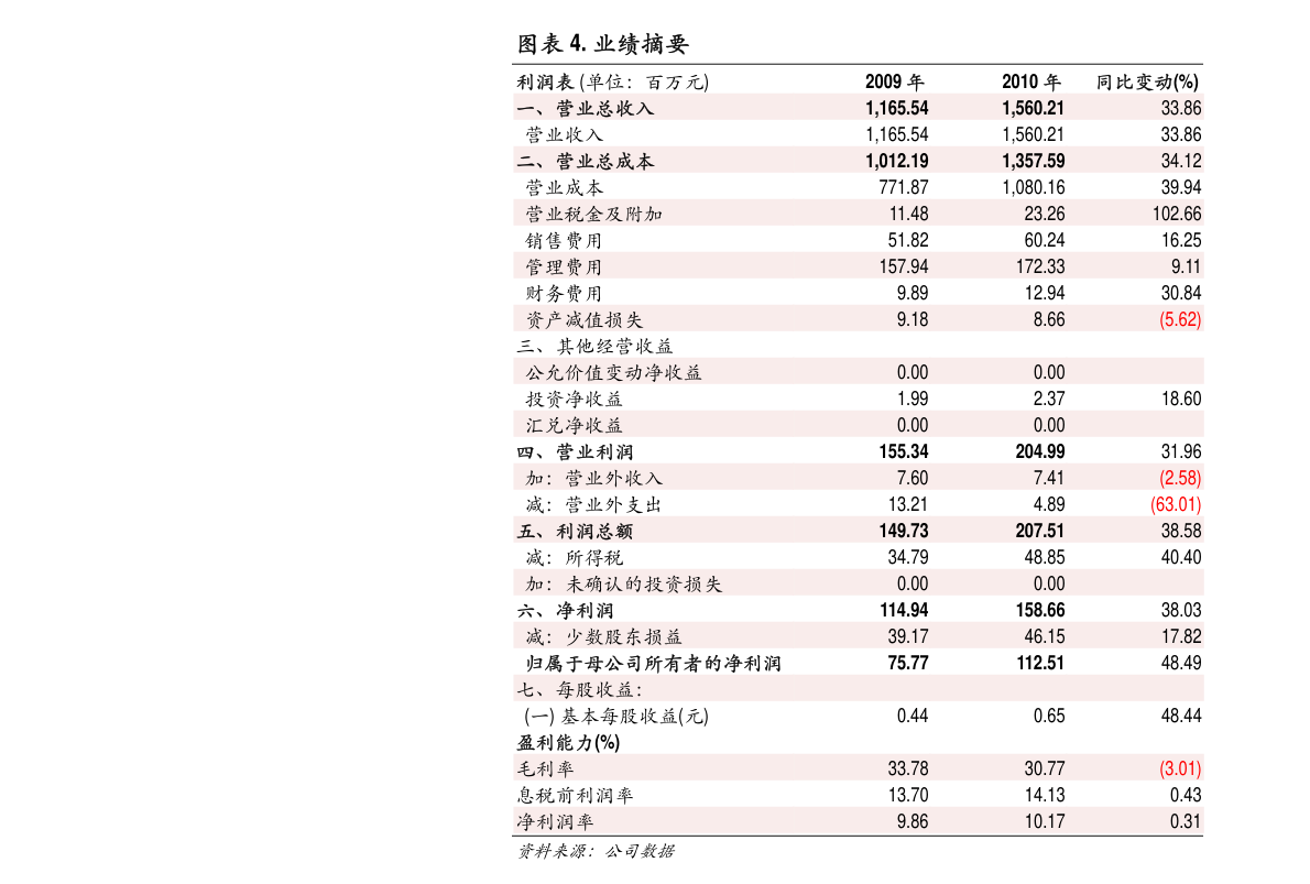 电子化学品（电子化学品行业）(图4)