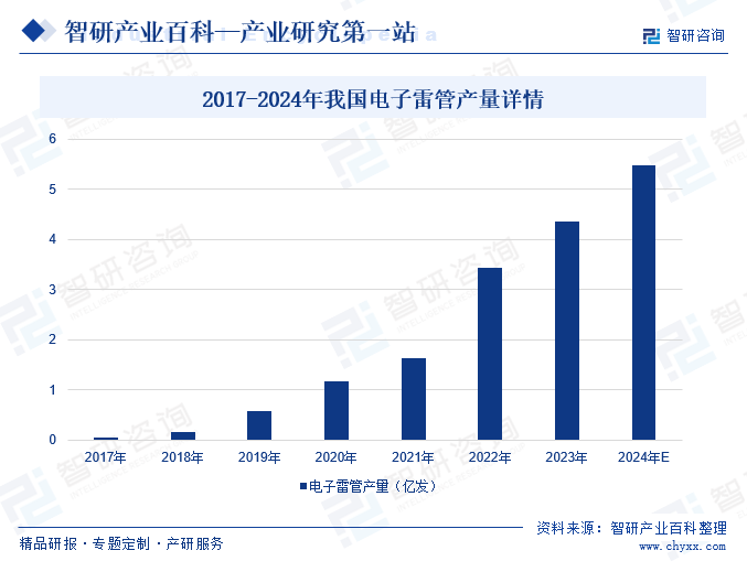 电子控制模块(图5)