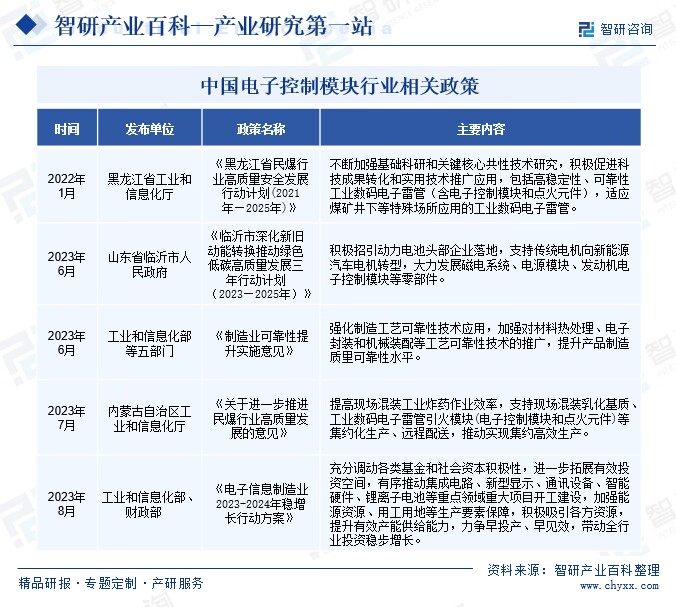 电子控制模块(图2)