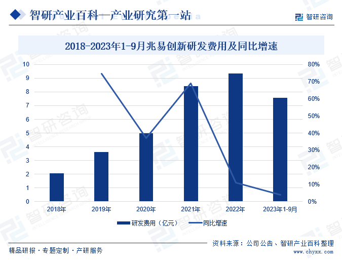 电子控制模块(图3)