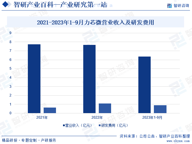 电子控制模块(图4)