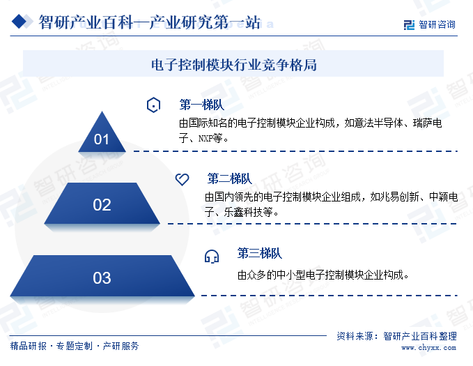 电子控制模块(图6)