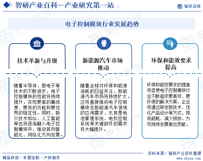 电子控制模块(图7)
