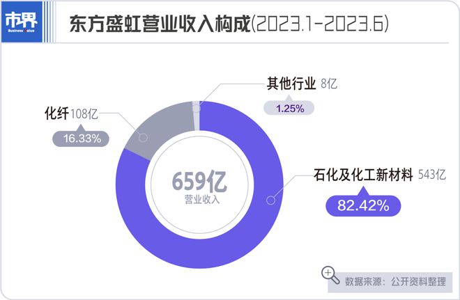 江苏化工巨头跃上千亿(图2)