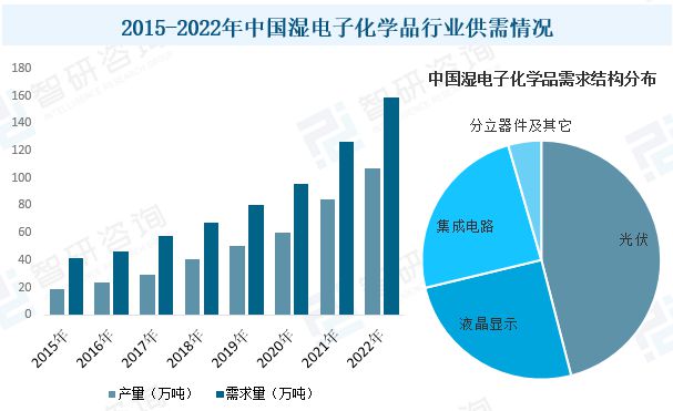“央企入陕”新路径！中石化2亿领投西安“湿电子化学品”(图2)