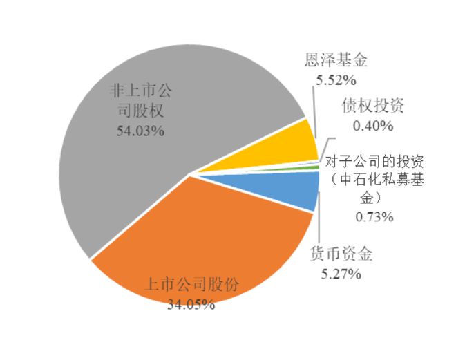 “央企入陕”新路径！中石化2亿领投西安“湿电子化学品”(图4)